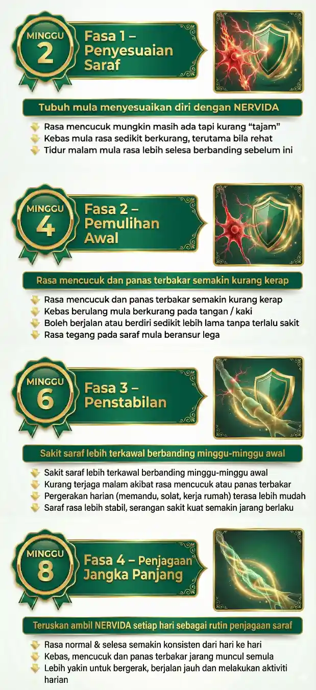 Nervida_original_asli_testimoni_review_shopee_lazada_ (3)